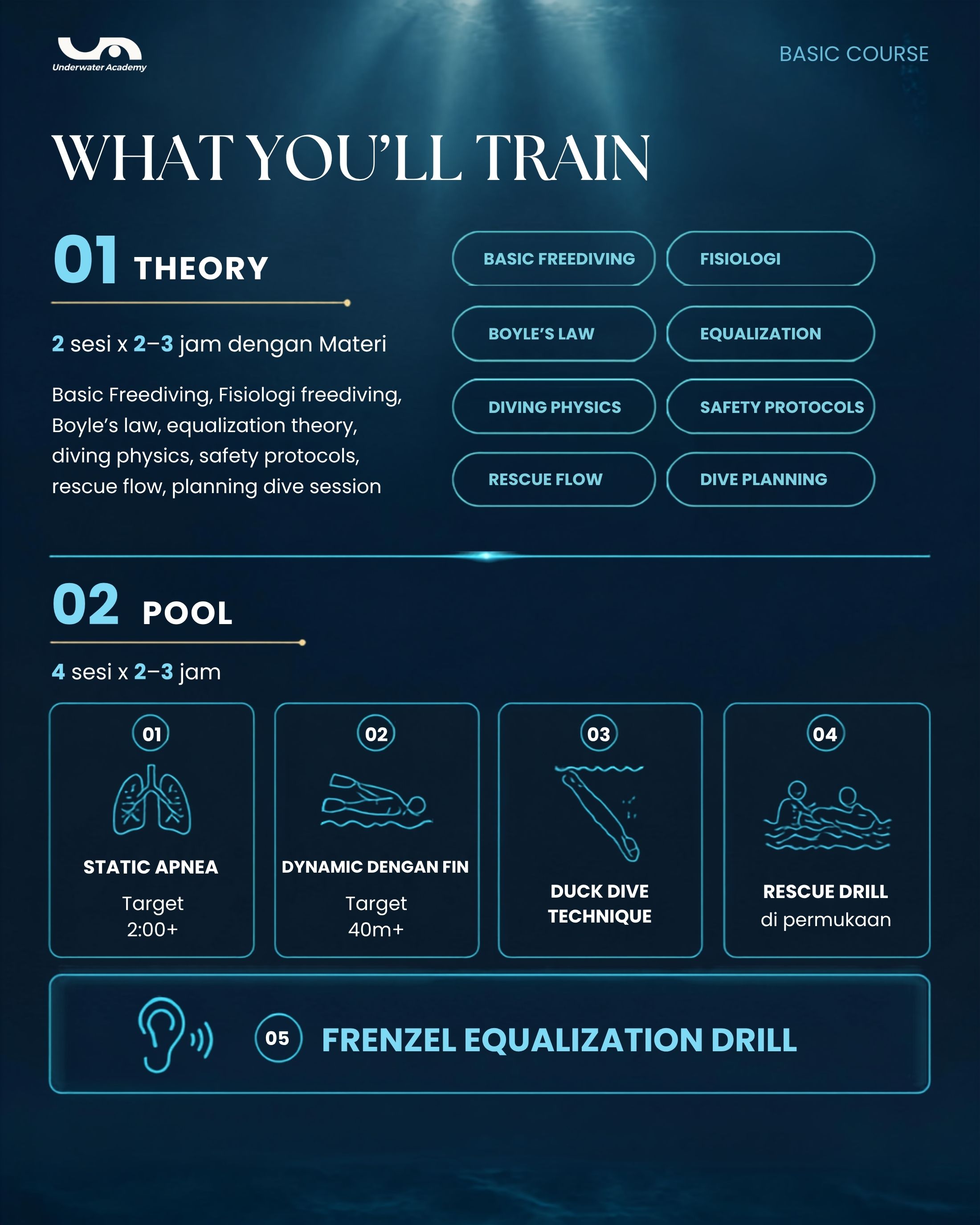 Poster Beginner Course - Dive Series #3